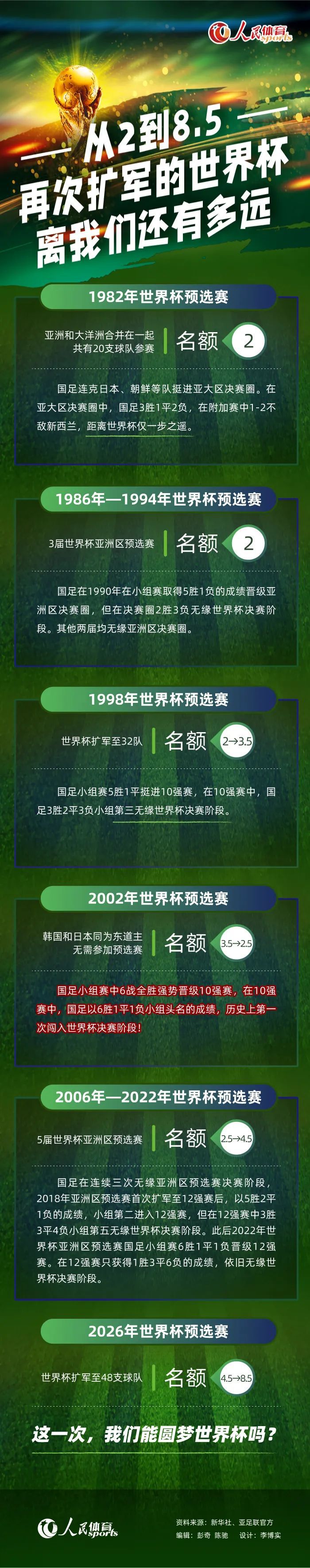 第68分钟，罗斯-巴克利突破后自己尝试一脚远射，这球打偏了。